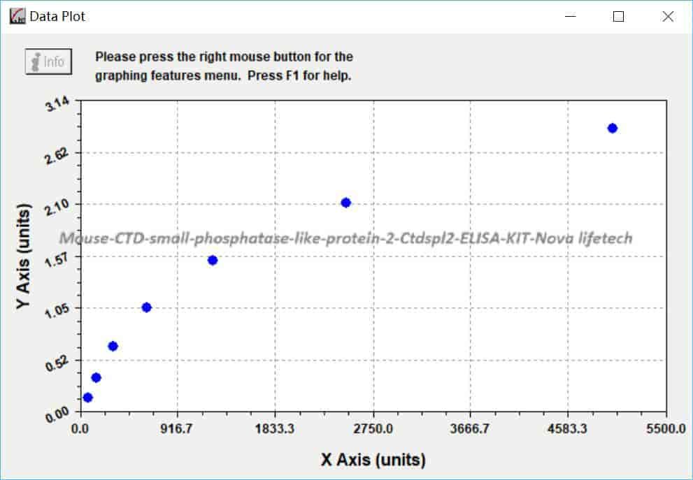Mouse CTD small phosphatase- like protein 2, Ctdspl2 ELISA KIT