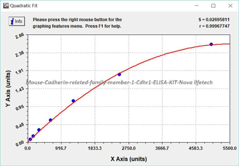 Mouse Cadherin- related family member 1, Cdhr1 ELISA KIT