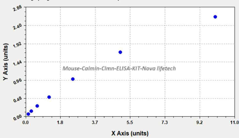 Mouse Calmin, Clmn ELISA KIT