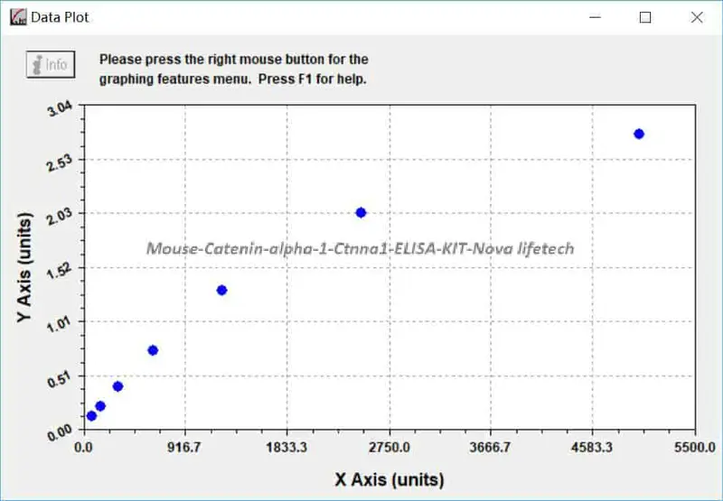 Mouse Catenin alpha- 1, Ctnna1 ELISA KIT