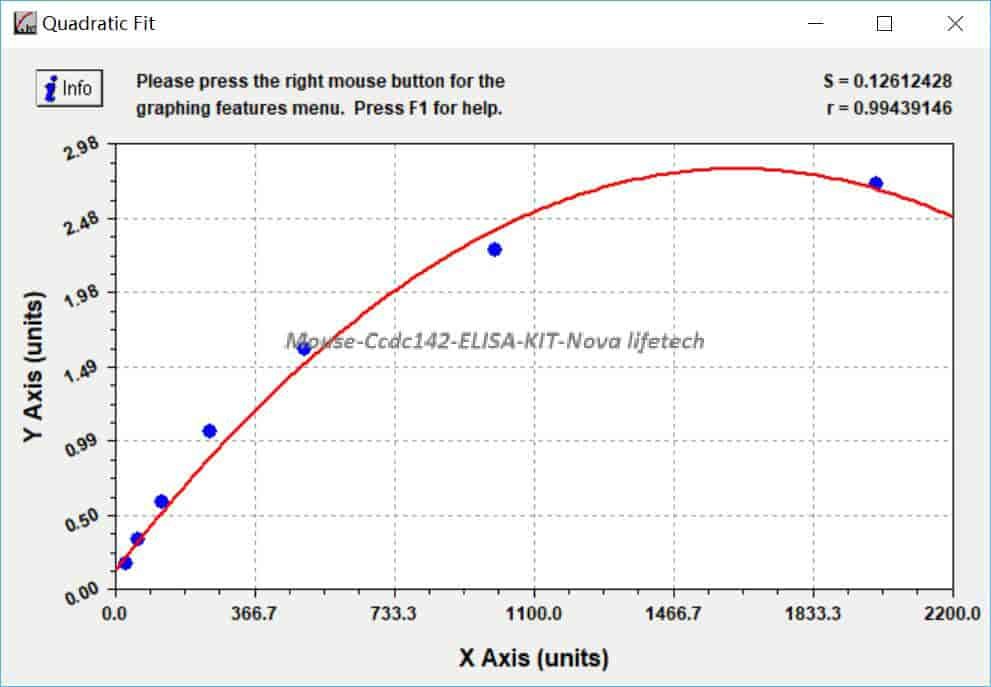 Mouse Ccdc142 ELISA KIT