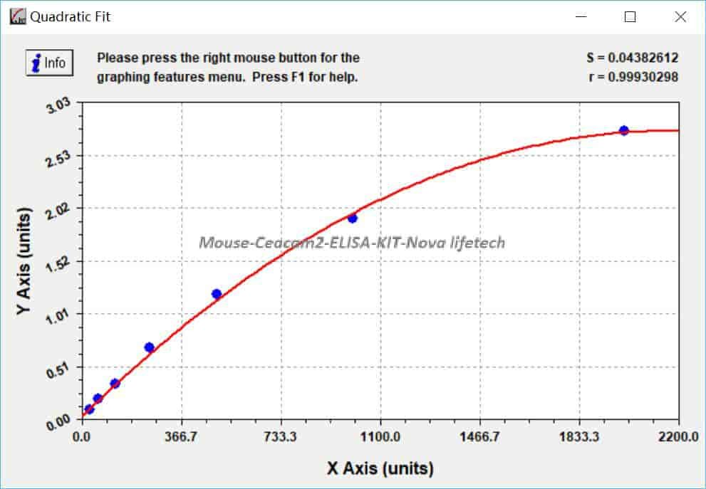 Mouse Ceacam2 ELISA KIT