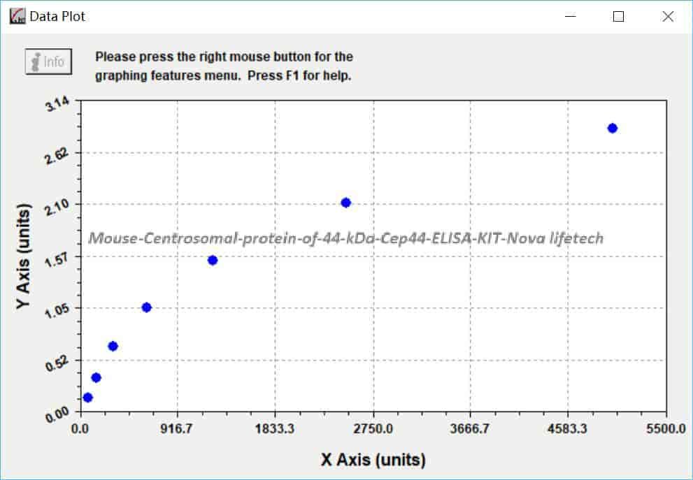 Mouse Centrosomal protein of 44 kDa, Cep44 ELISA KIT