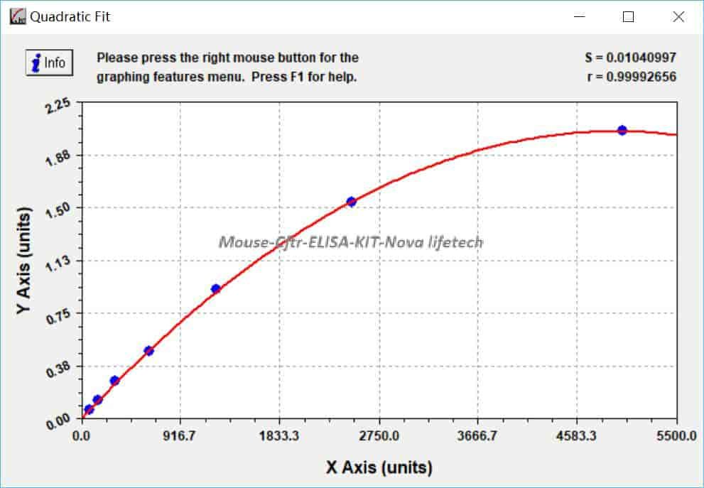 Mouse Cftr ELISA KIT