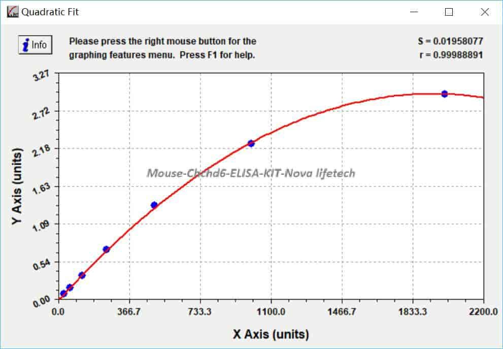 Mouse Chchd6 ELISA KIT