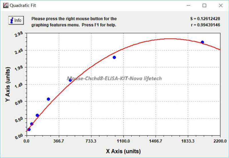Mouse Chchd8 ELISA KIT