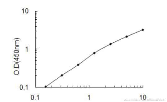 Mouse Col13a1 ELISA Kit