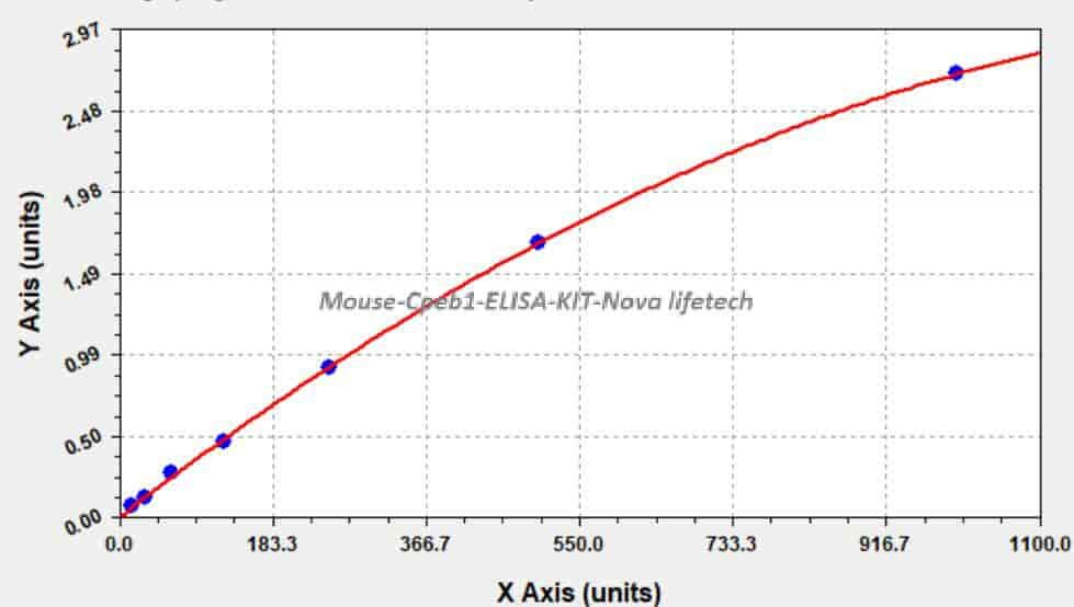 Mouse Cpeb1 ELISA KIT