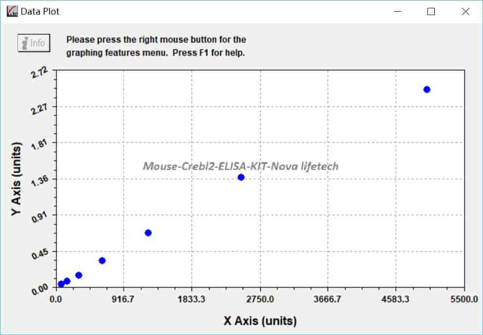 Mouse Crebl2 ELISA KIT