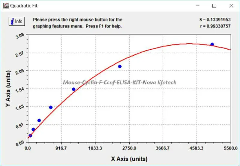 Mouse Cyclin- F, Ccnf ELISA KIT