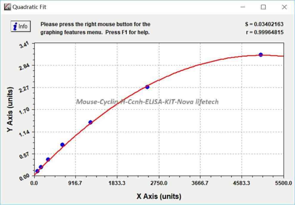 Mouse Cyclin- H, Ccnh ELISA KIT