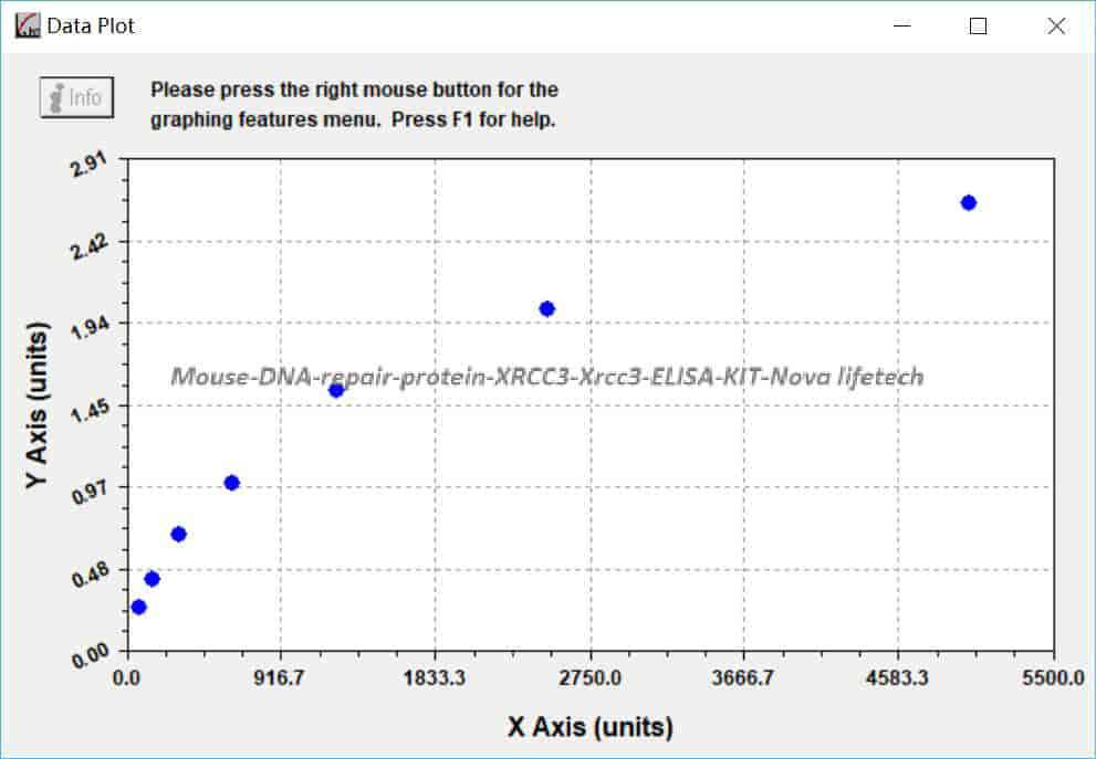 Mouse DNA repair protein XRCC3, Xrcc3 ELISA KIT