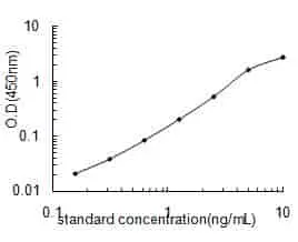 Mouse Defb3 ELISA Kit