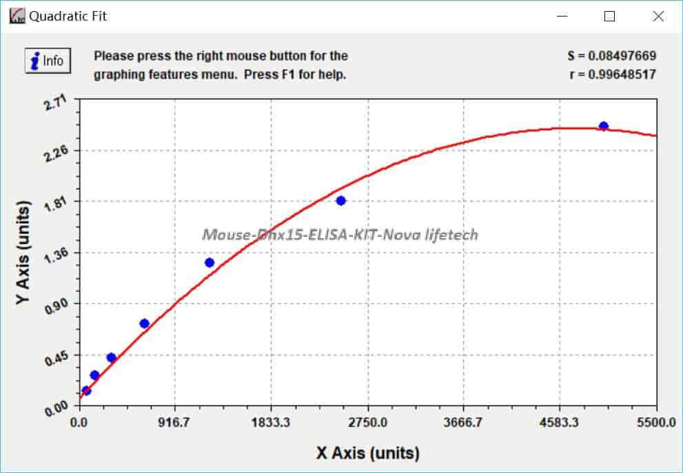 Mouse Dhx15 ELISA KIT
