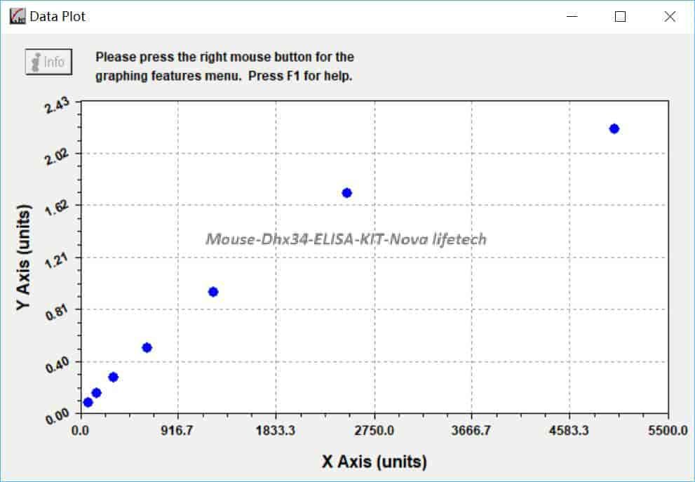 Mouse Dhx34 ELISA KIT