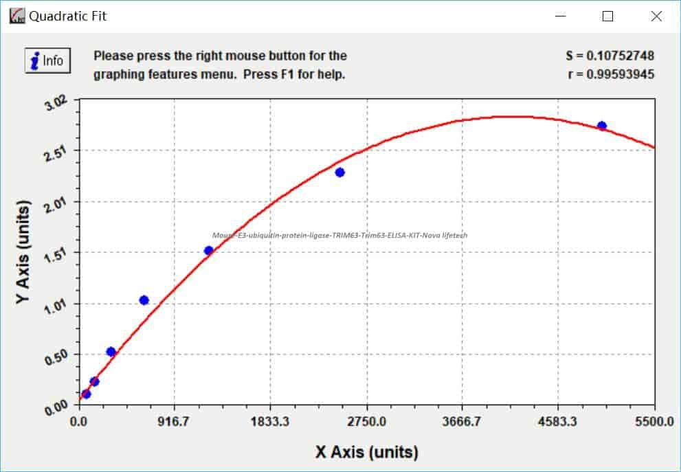 Mouse E3 ubiquitin- protein ligase TRIM63, Trim63 ELISA KIT