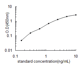 Mouse ELOVL3 ELISA Kit