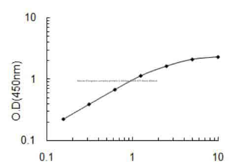 Mouse Elongator complex protein 1, Ikbkap ELISA KIT