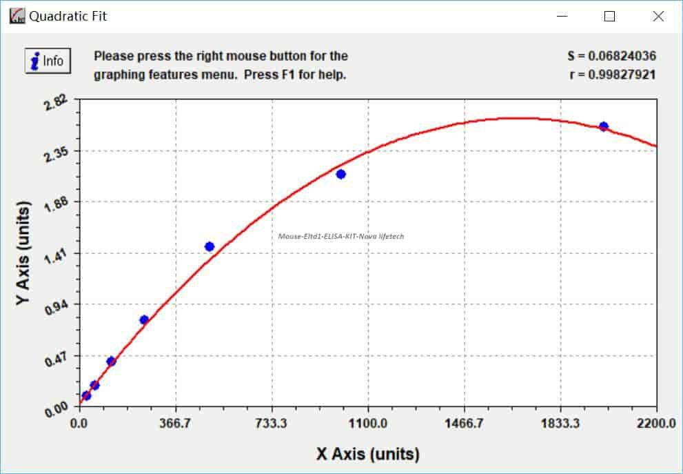 Mouse Eltd1 ELISA KIT