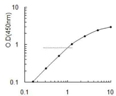 Mouse Estradiol Benzoate ELISA Kit