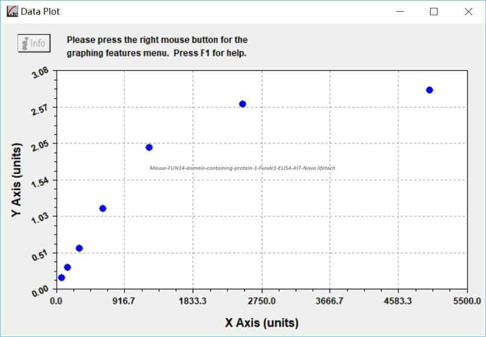 Mouse FUN14 domain- containing protein 1, Fundc1 ELISA KIT