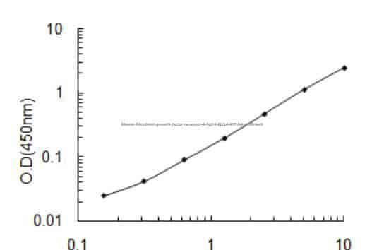 Mouse Fibroblast growth factor receptor 4, Fgfr4 ELISA KIT