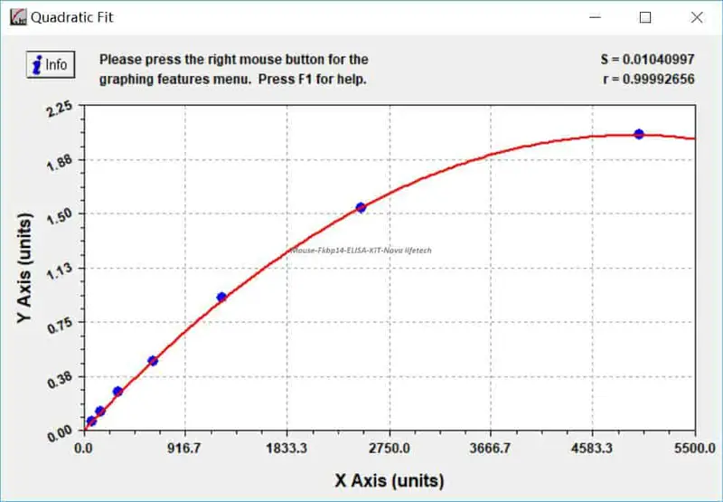Mouse Fkbp14 ELISA KIT