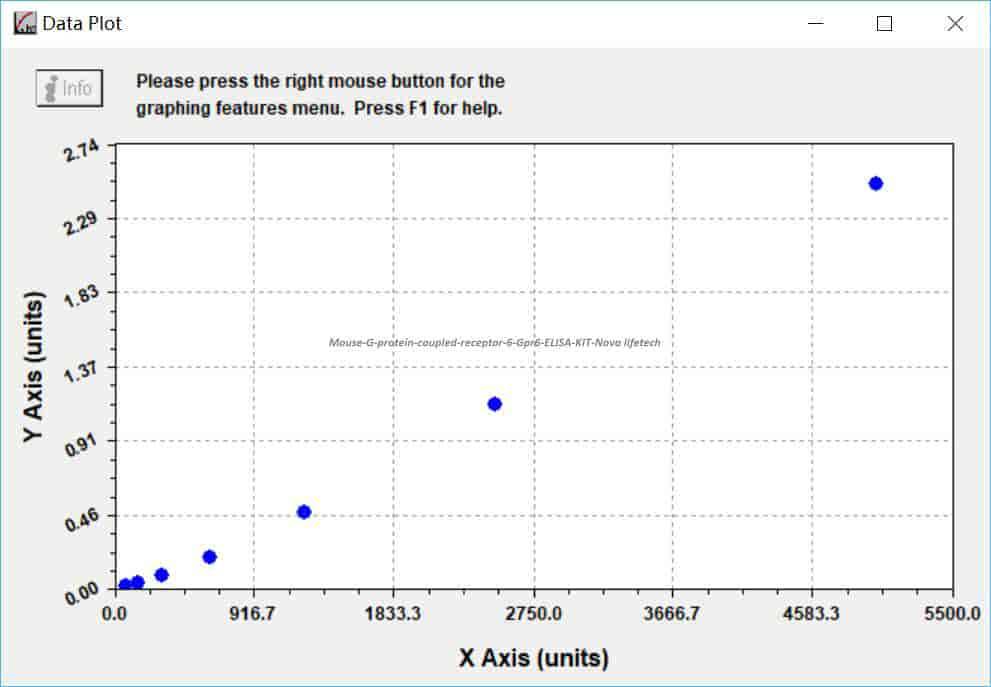 Mouse G- protein coupled receptor 6, Gpr6 ELISA KIT