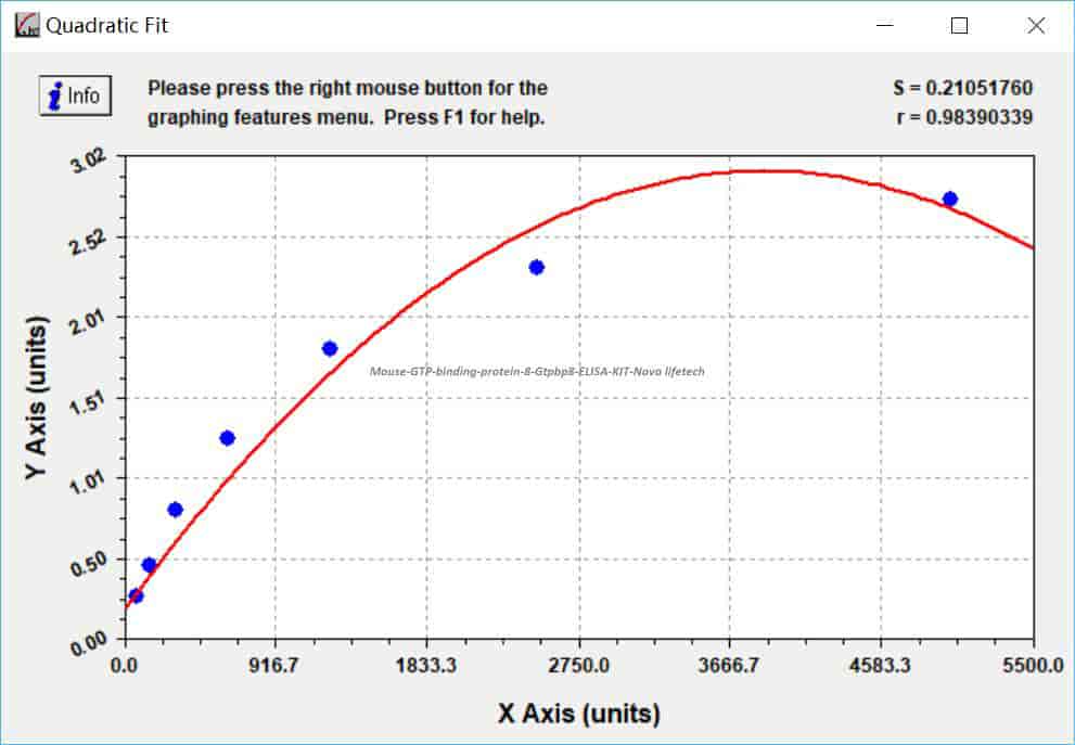 Mouse GTP- binding protein 8, Gtpbp8 ELISA KIT