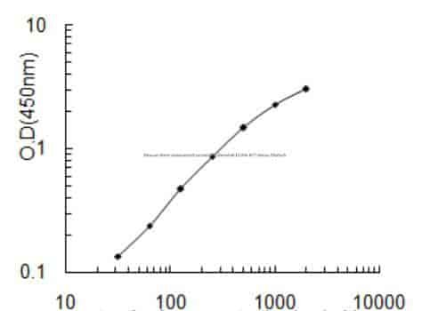 Mouse Gem- associated protein 8, Gemin8 ELISA KIT