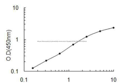 Mouse Glucosamine- 6- phosphate isomerase 2, Gnpda2 ELISA KIT