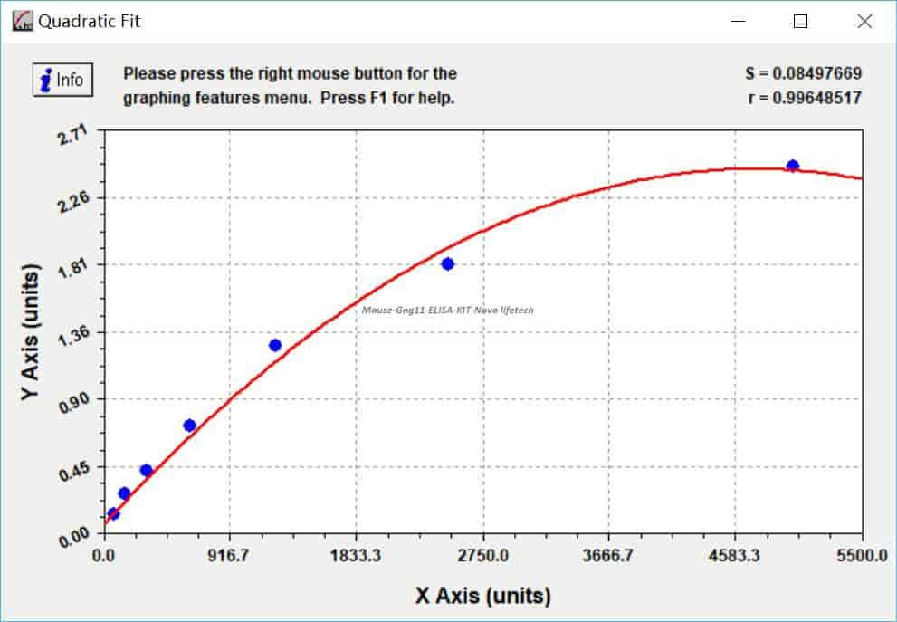 Mouse Gng11 ELISA KIT