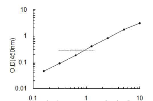 Mouse Golgin- 45, Blzf1 ELISA KIT