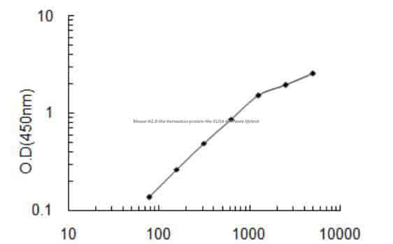 Mouse H2.0- like homeobox protein, Hlx ELISA KIT