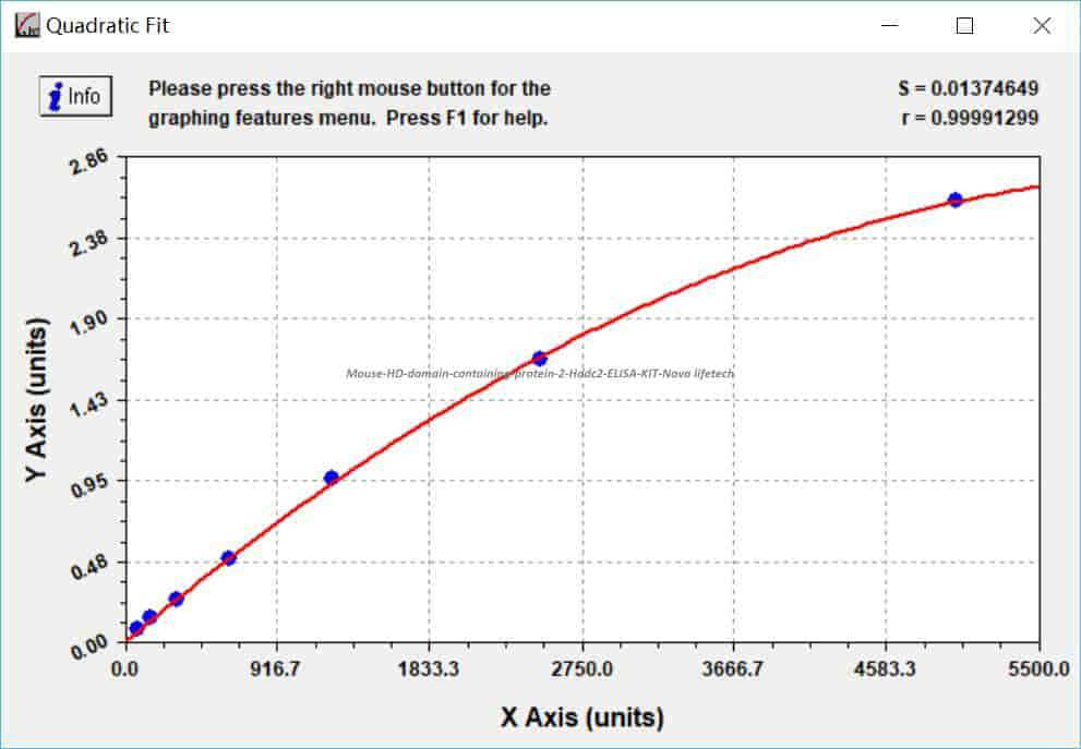 Mouse HD domain- containing protein 2, Hddc2 ELISA KIT