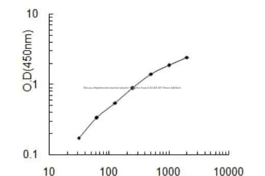 Mouse Hepatocyte nuclear factor 3- alpha, Foxa1 ELISA KIT