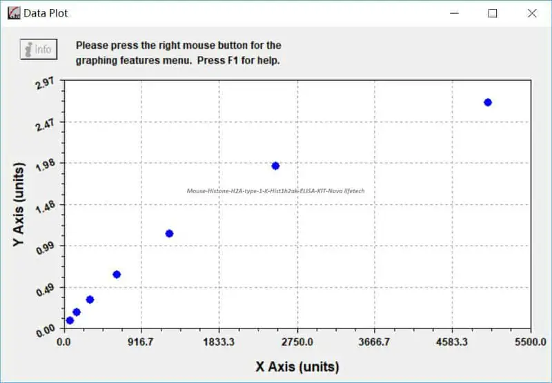 Mouse Histone H2A type 1- K, Hist1h2ak ELISA KIT