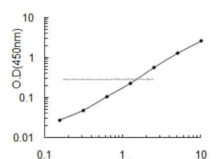 Mouse Histone deacetylase complex subunit SAP30, Sap30 ELISA KIT
