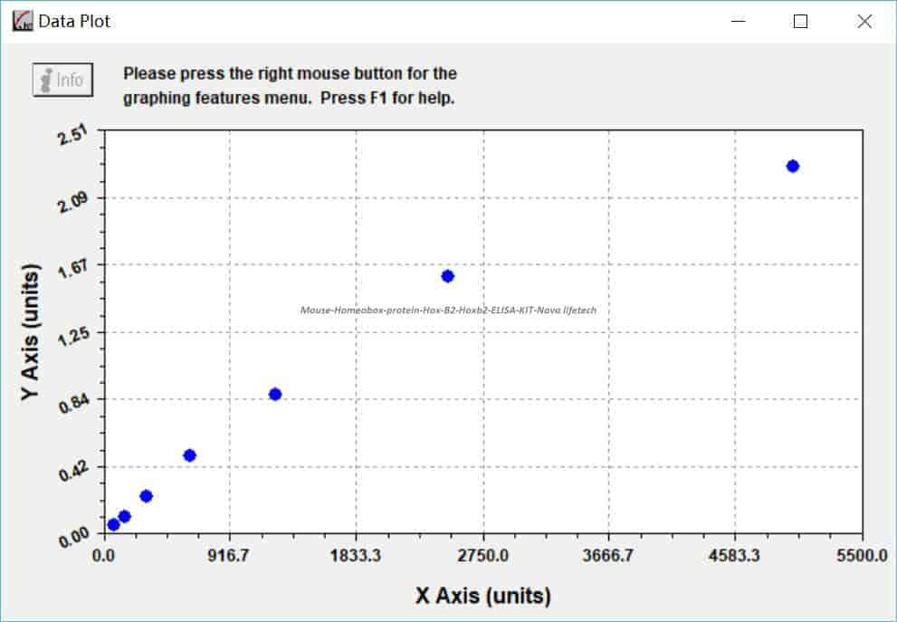Mouse Homeobox protein Hox- B2, Hoxb2 ELISA KIT