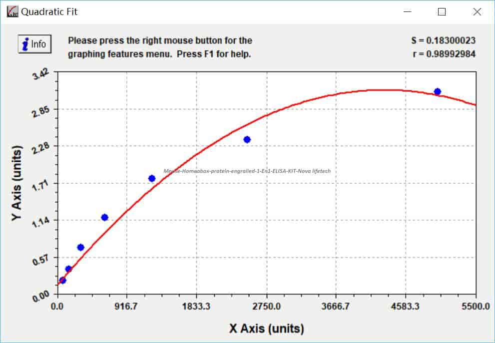 Mouse Homeobox protein engrailed- 1, En1 ELISA KIT