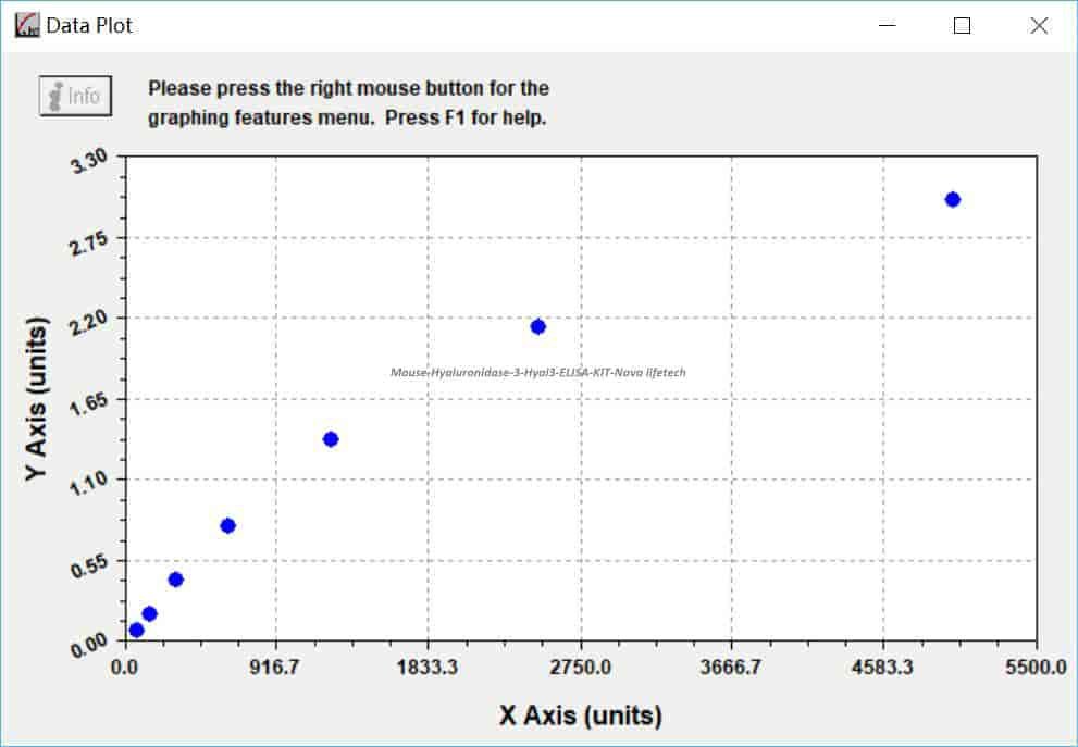 Mouse Hyaluronidase- 3, Hyal3 ELISA KIT