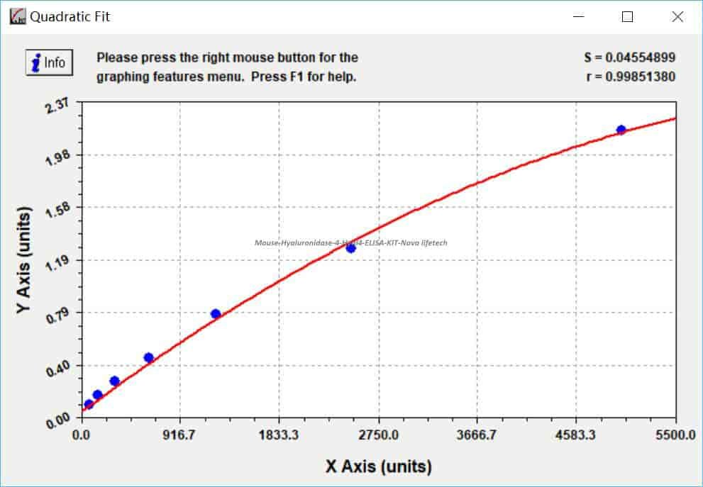 Mouse Hyaluronidase- 4, Hyal4 ELISA KIT