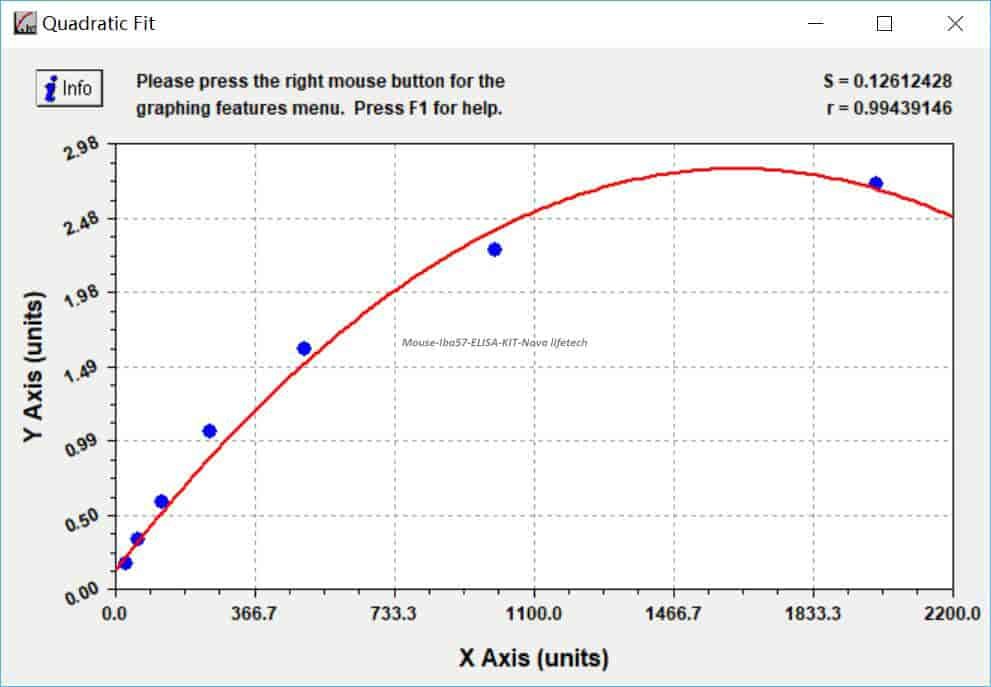 Mouse Iba57 ELISA KIT