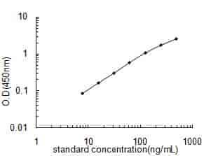 Mouse IgG2a ELISA Kit