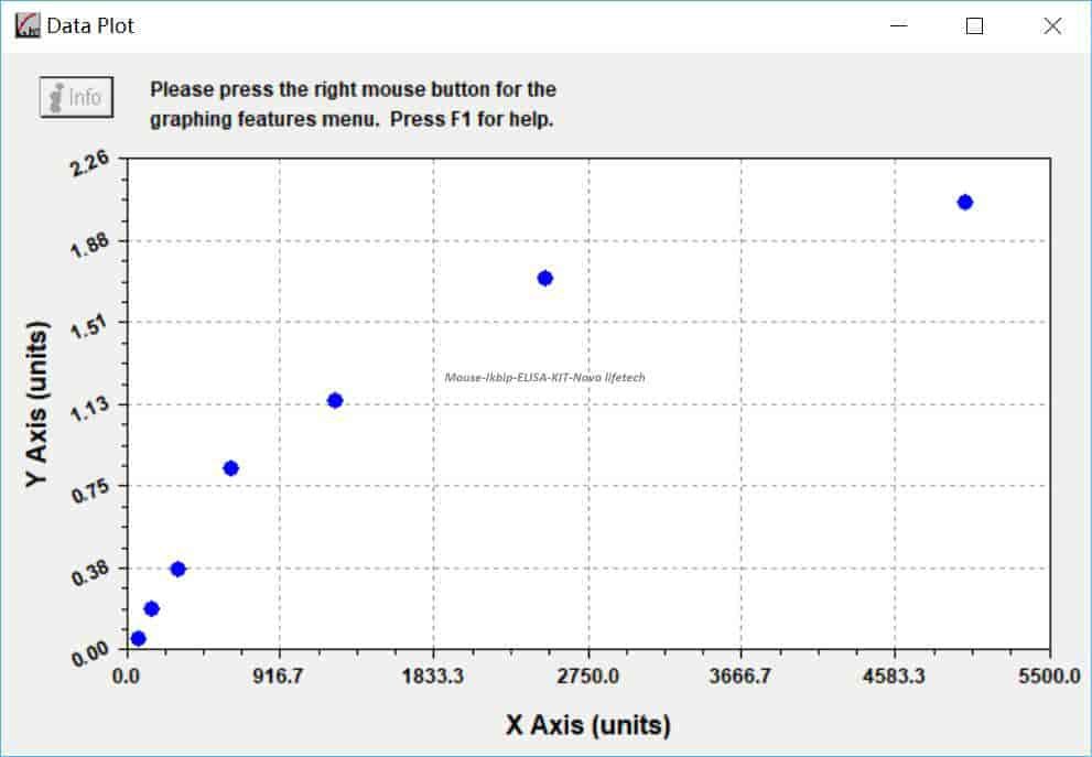 Mouse Ikbip ELISA KIT