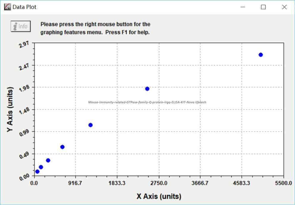 Mouse Immunity- related GTPase family Q protein, Irgq ELISA KIT