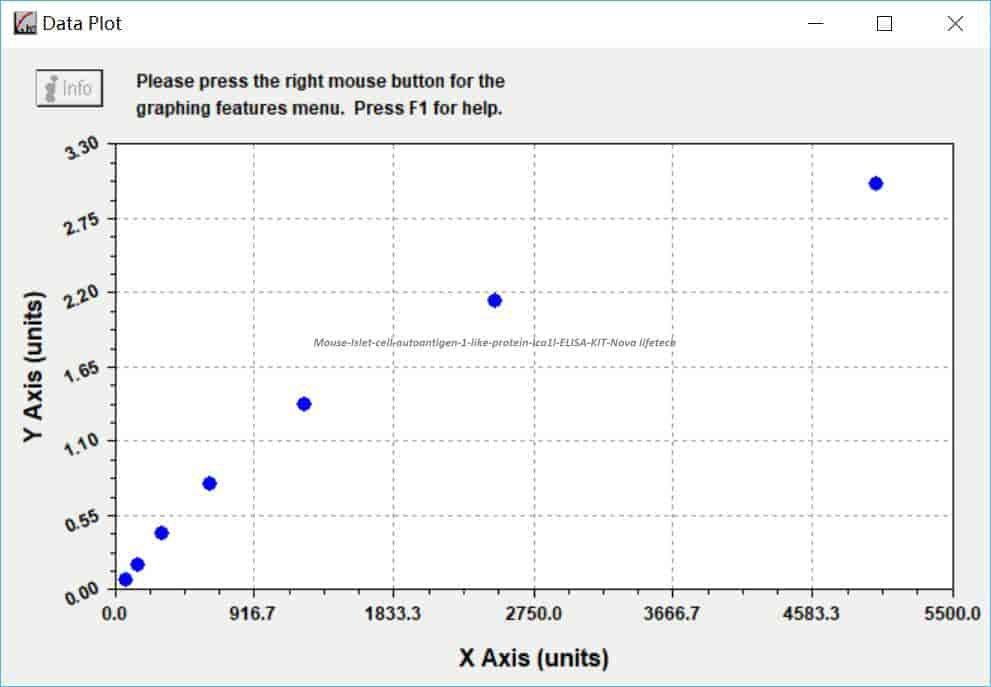 Mouse Islet cell autoantigen 1- like protein, Ica1l ELISA KIT