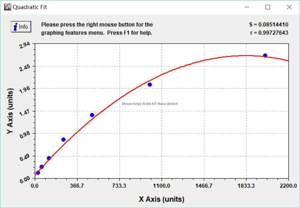 Mouse Kcnj1 ELISA KIT