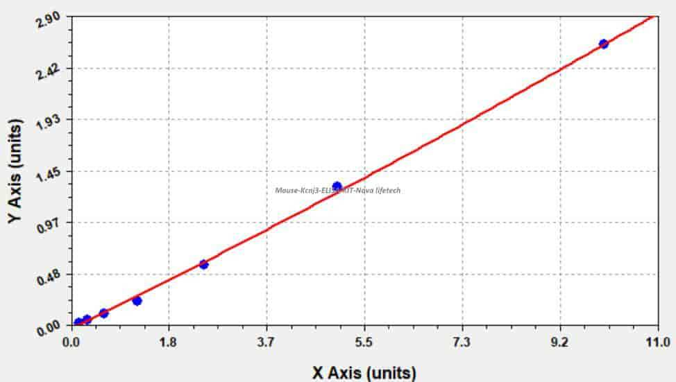 Mouse Kcnj3 ELISA KIT