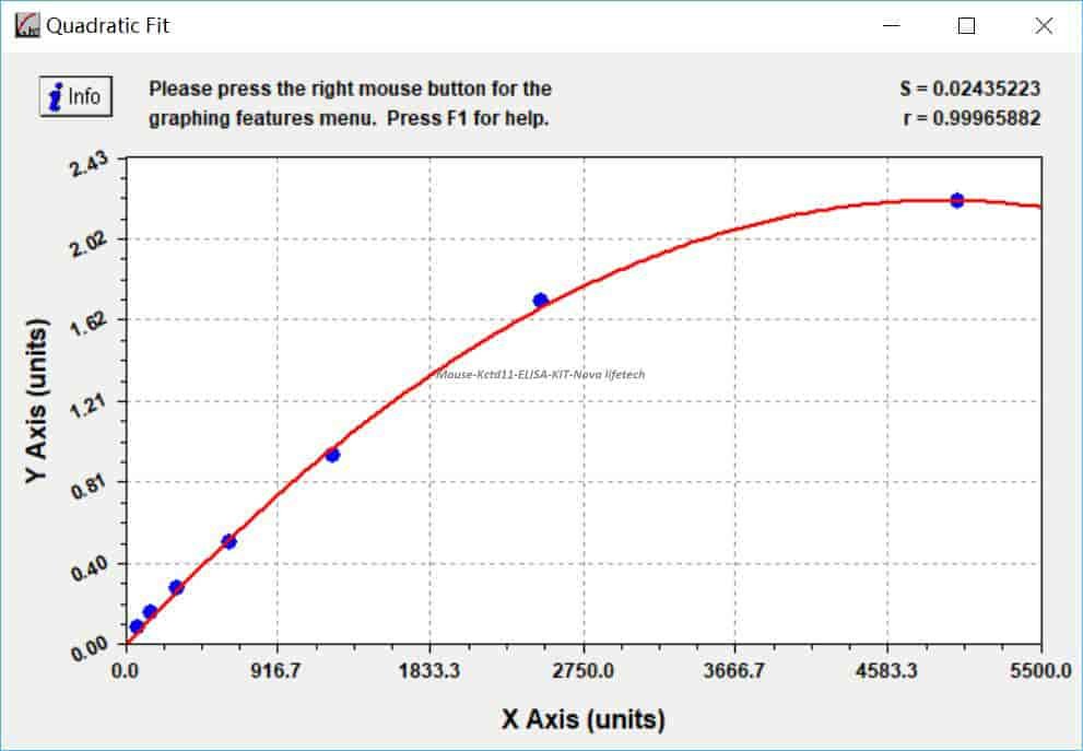 Mouse Kctd11 ELISA KIT